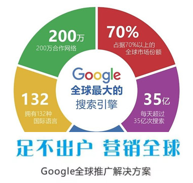 外贸网站建设